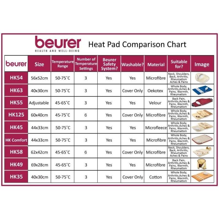Beurer HK Comfort Cosy heat pad10 min Turbo heating