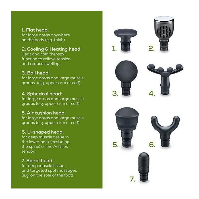 Масажор Beurer MG 195 Hot &amp Cold LE 2025