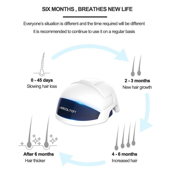Инфрачервен лазерен шлем при косопад и възстановяване на косата Lescolton LS-D601