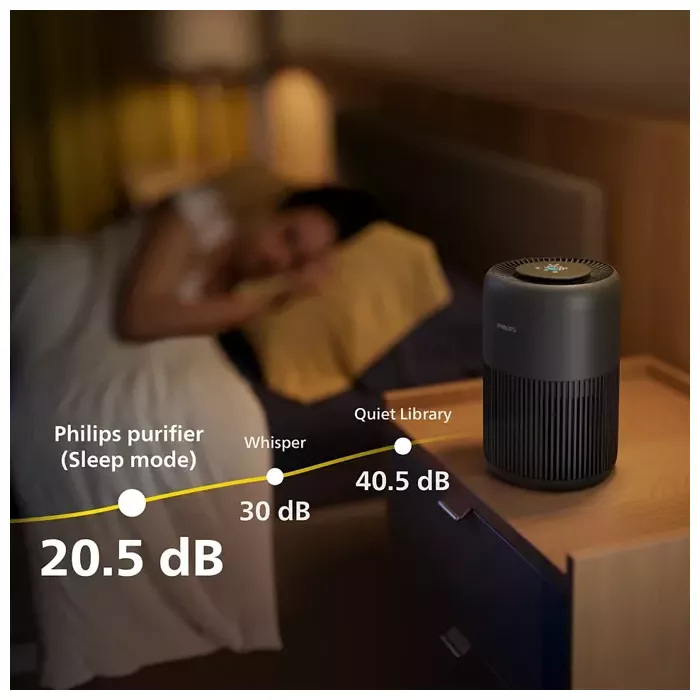 PHILIPS Purifier PureProtect Mini 900 room up to 65 m2 - AC0951/13