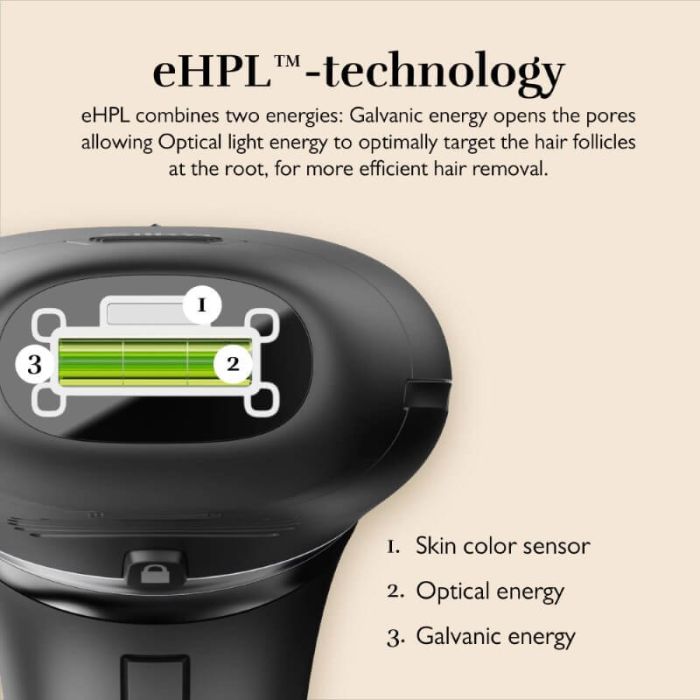 Silk’n 7 Black – eHPL™ IPL Система за Фотоепилация