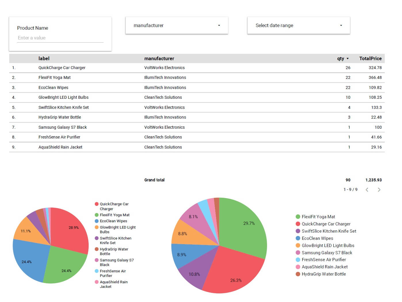 Dolibarr sample Report